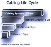 Cabling Life Cycle