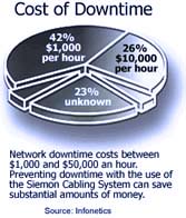 Cost of Downtime